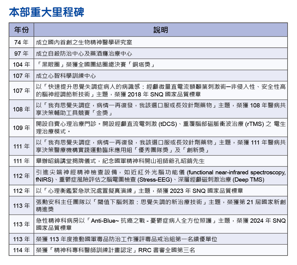 三軍醫訊NO262本部重大里程碑